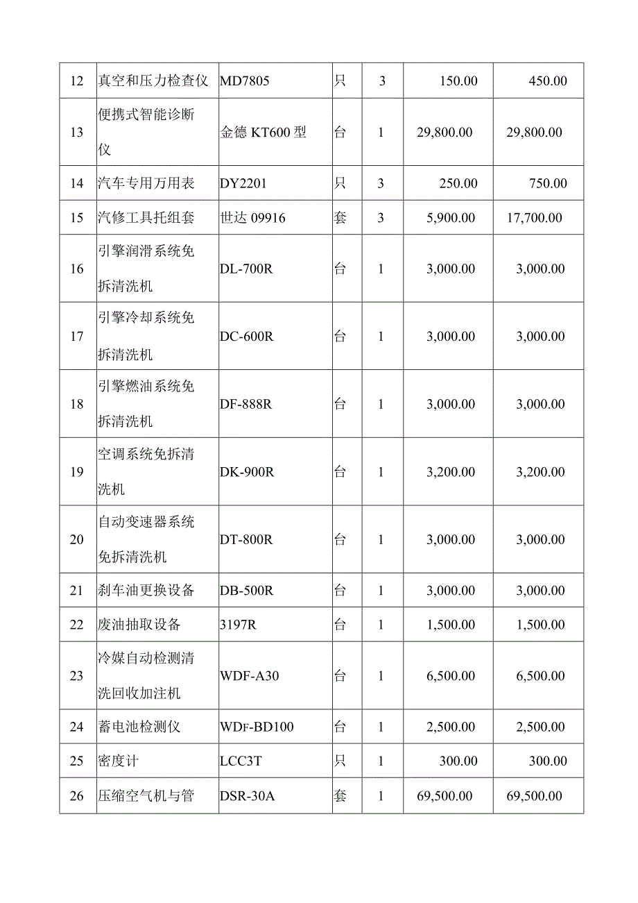 汽车整车实训室建设方案.docx_第2页