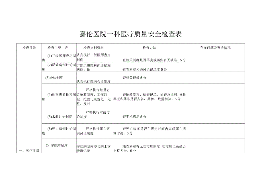 嘉伦医院门诊部医疗质量安全检查表.docx_第1页