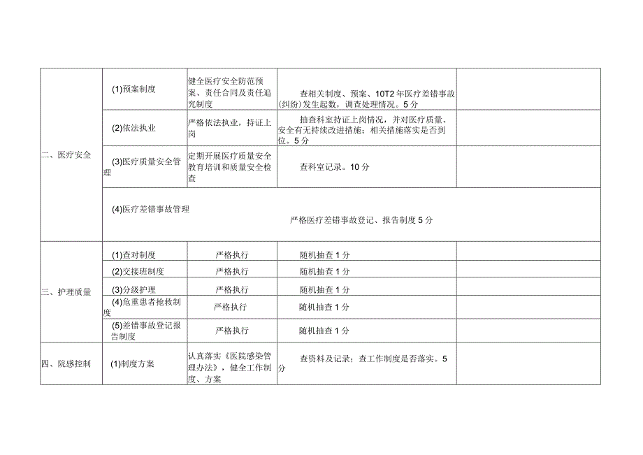 嘉伦医院门诊部医疗质量安全检查表.docx_第2页