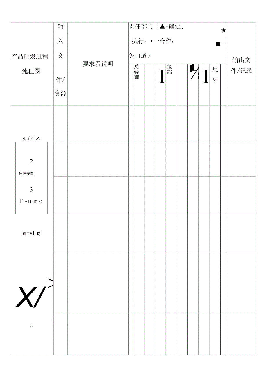 汽车减震器研发程流程图.docx_第1页