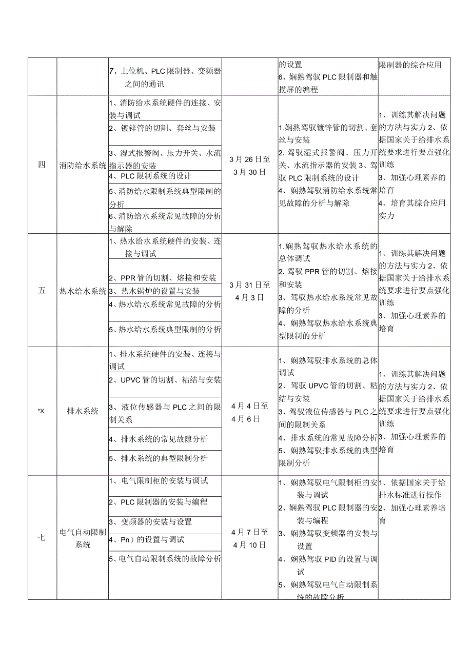 楼宇智能化(给排水)竞赛培训计划表-20111229.docx_第3页