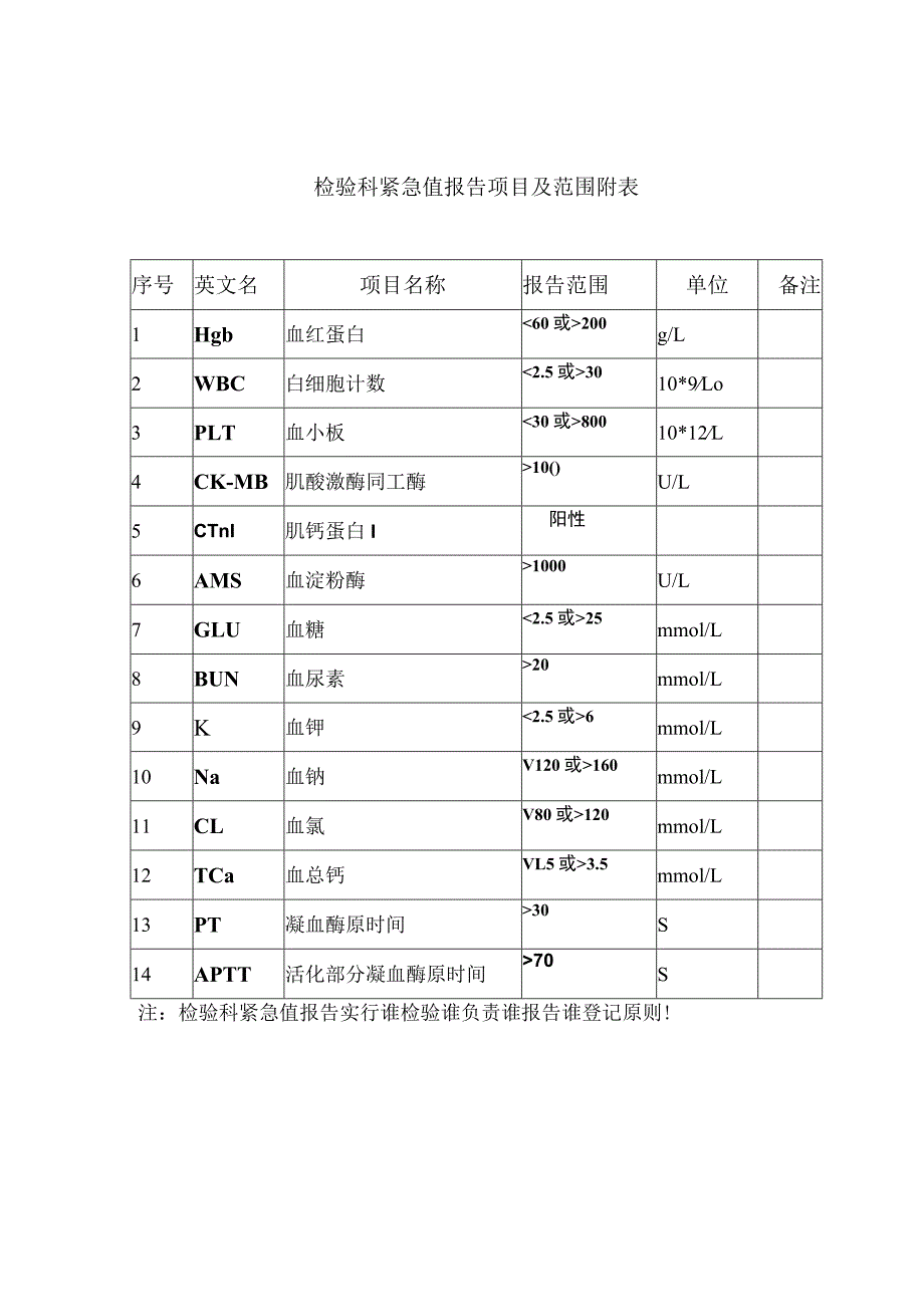 检验科危急值报告制度、程序及流程图.docx_第3页