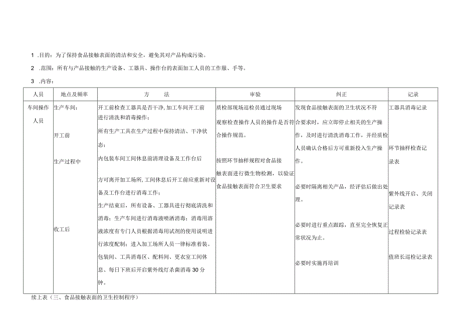 食品企业卫生控制程序.docx_第2页