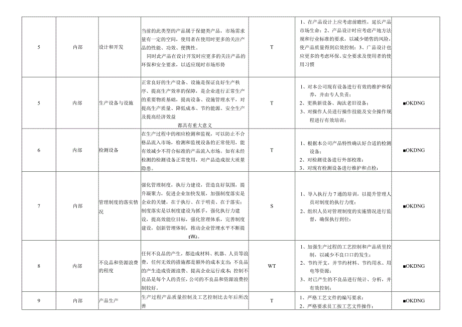 60001组织内外部环境识别和评价表.docx_第2页