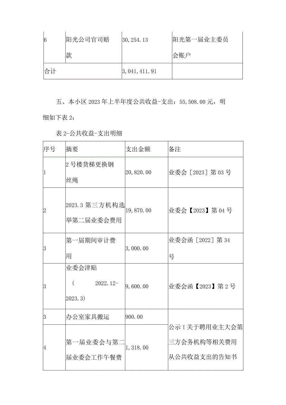 小区季度公共收益收支情况告知书.docx_第3页