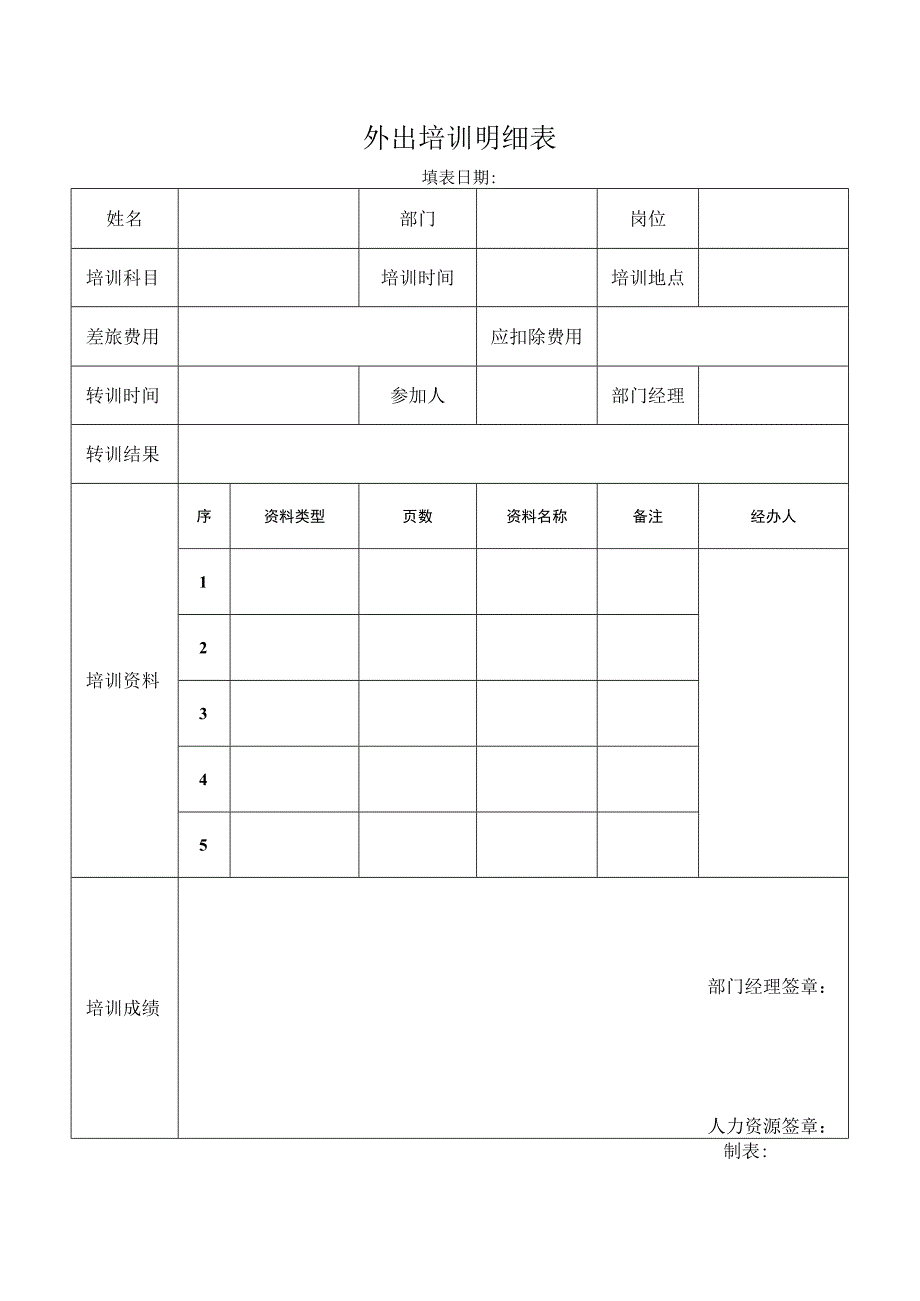 外出培训明细表.docx_第1页