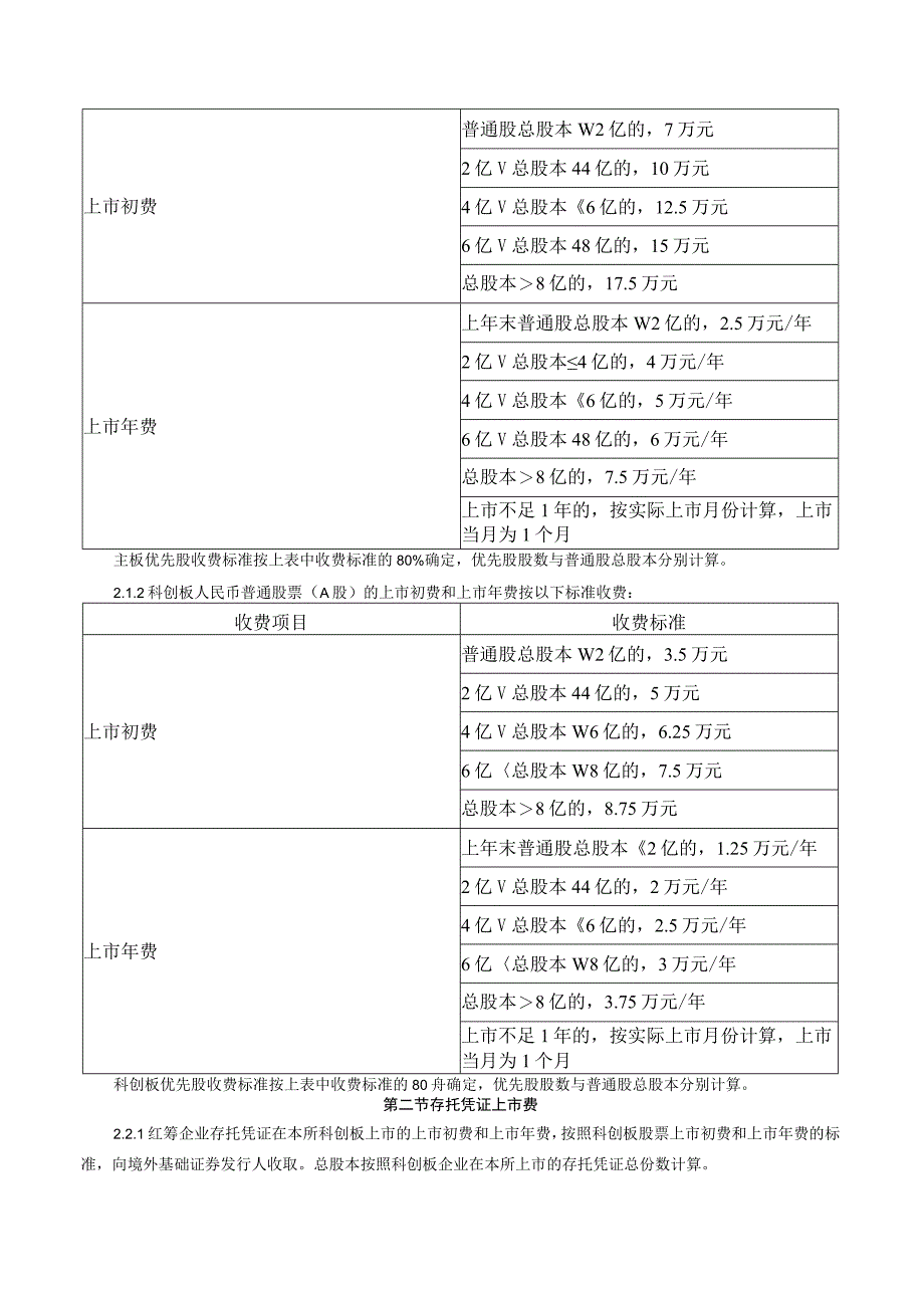 关于发布《上海证券交易所收费管理规则适用指引第1号——收费项目及标准（2023年8月修订）》的通知.docx_第3页