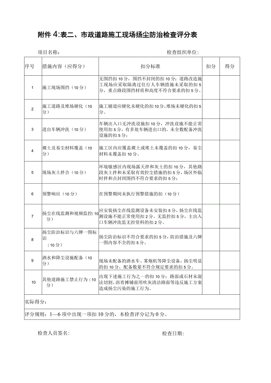 建筑施工扬尘污染防治监督管理检查表格.docx_第2页