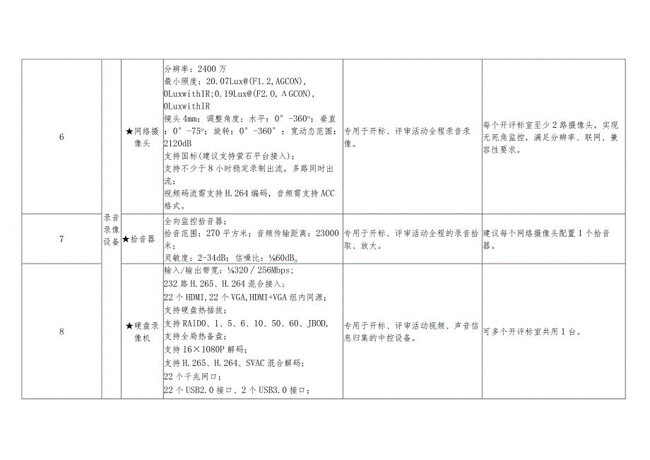 政府采购电子化交易采购代理机构设备配置清单.docx_第2页