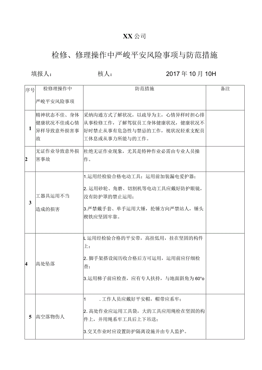 检维修操作中严重安全风险事项及防范措施.docx_第1页