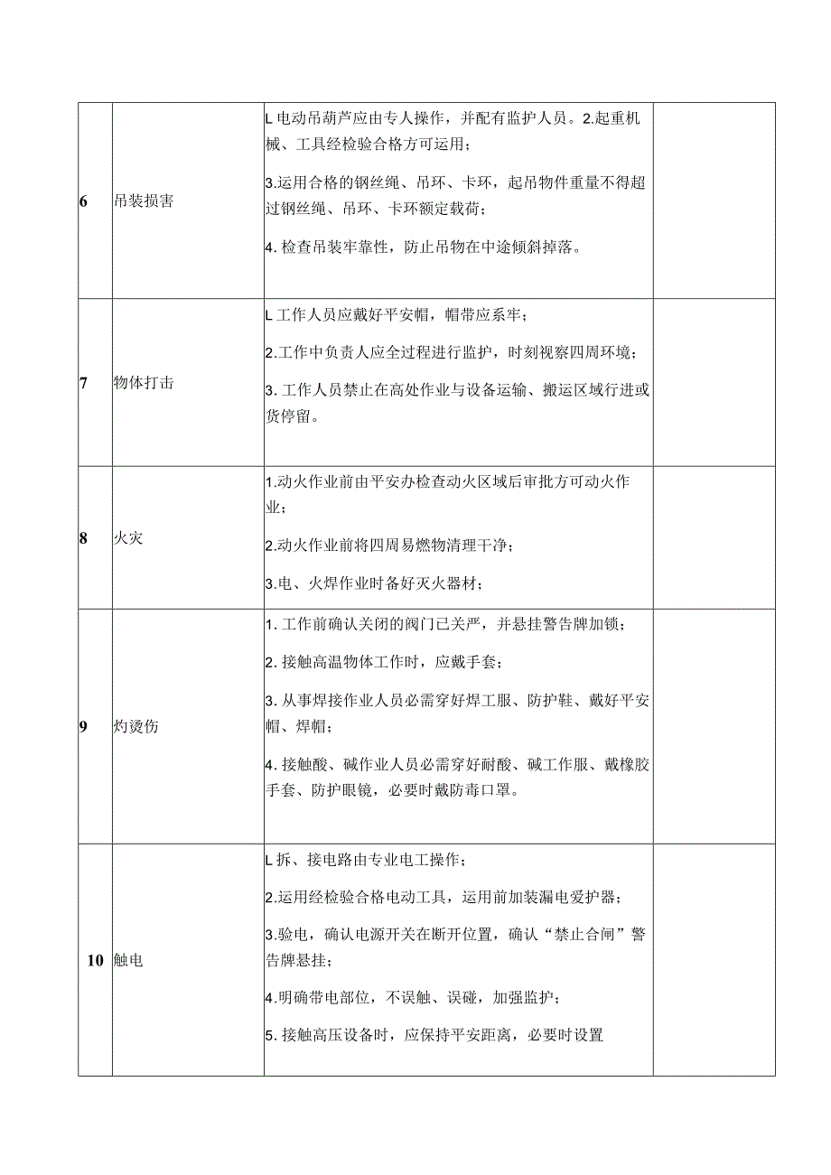 检维修操作中严重安全风险事项及防范措施.docx_第2页