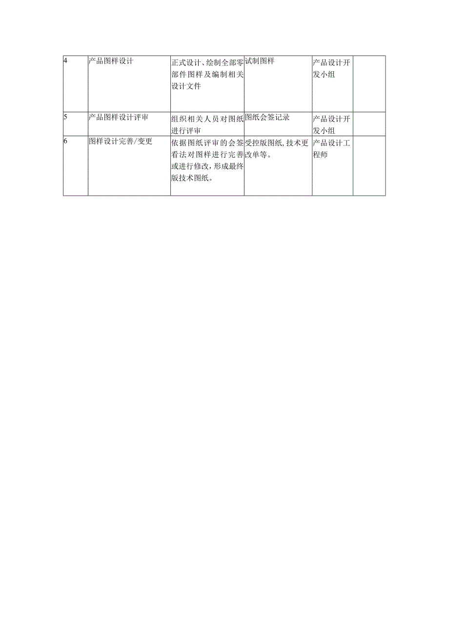 新产品设计开发流程-更新.docx_第3页