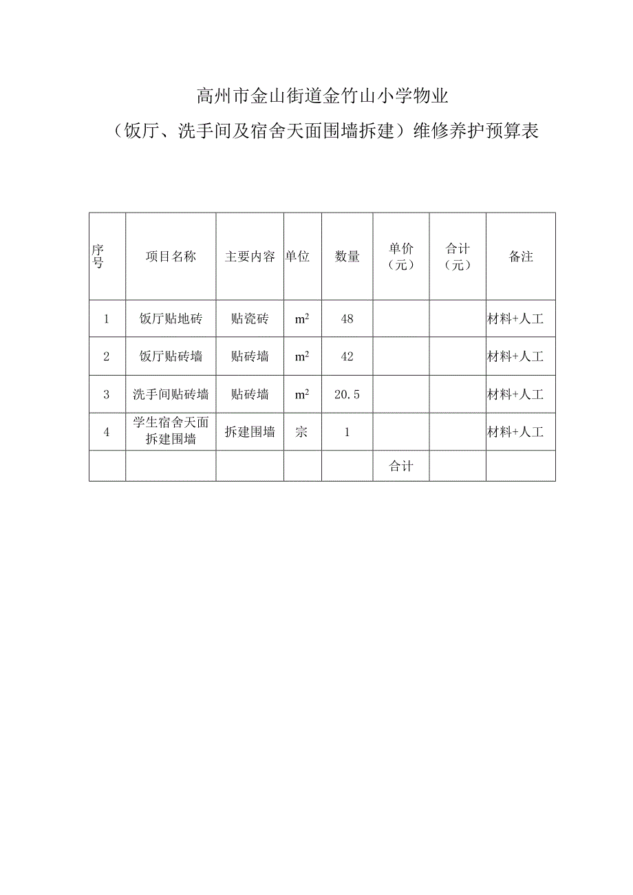 高州市金山街道金竹山小学物业饭厅、洗手间及宿舍天面围墙拆建维修养护预算表.docx_第1页