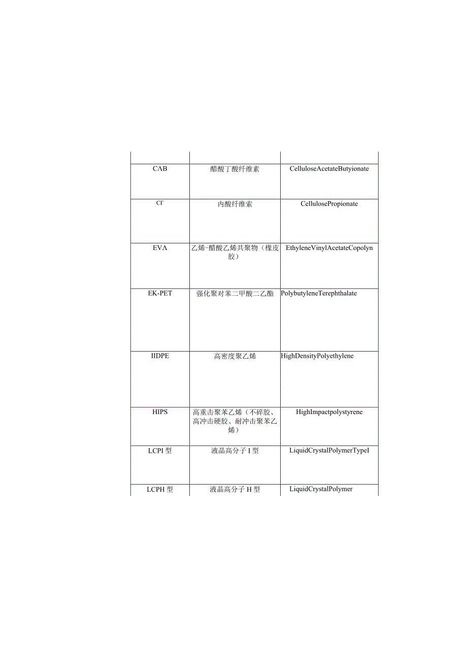 常用塑料原料的成型条件.docx_第3页