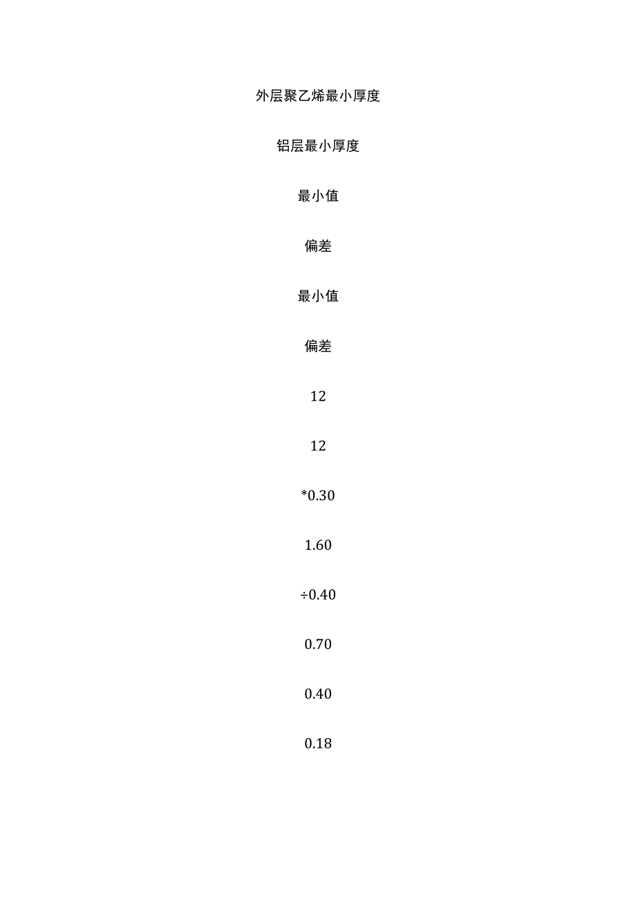 室内给水铝塑复合管安装.docx_第2页