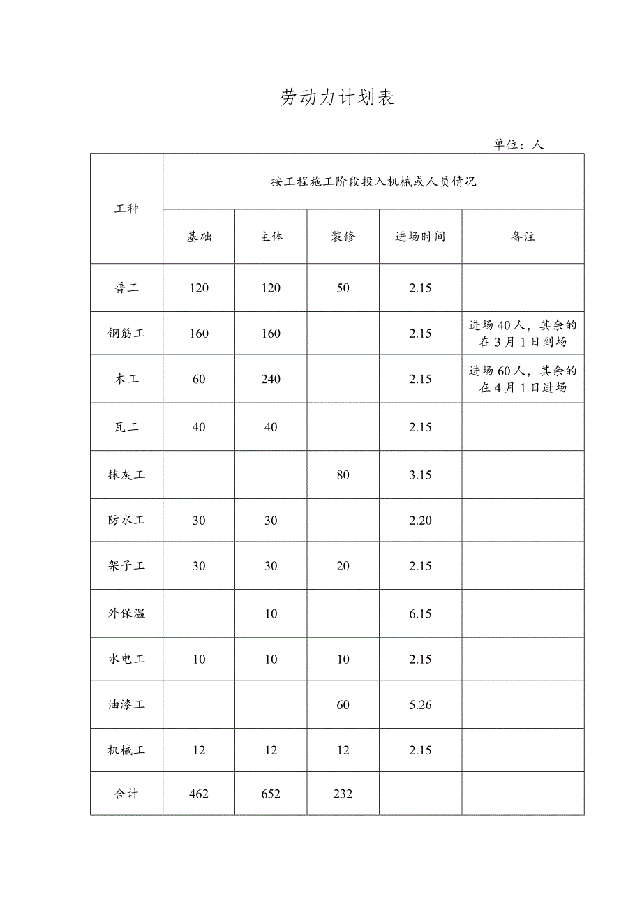 劳动力计划表.docx_第1页