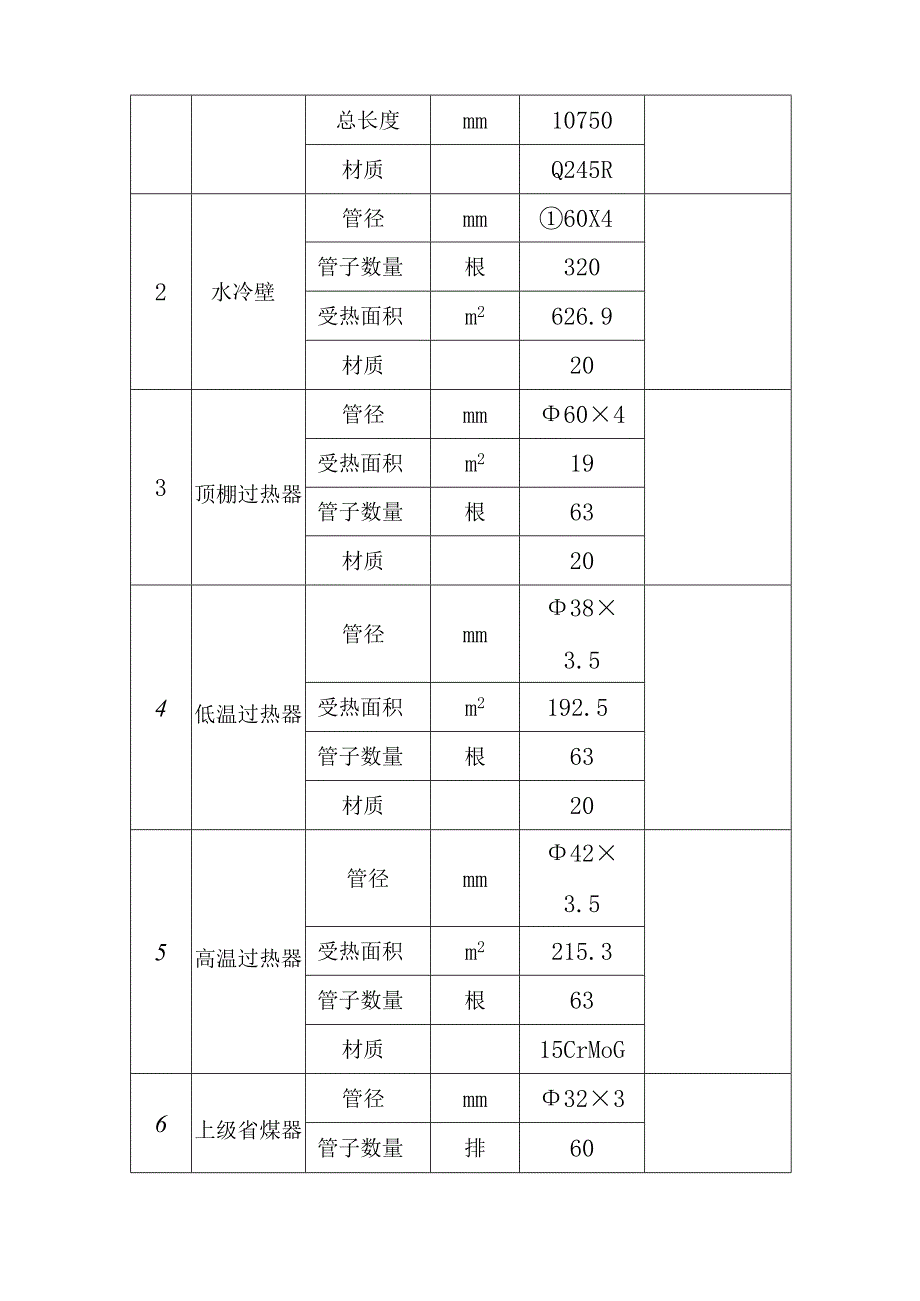 煤气发电站锅炉运行规程.docx_第3页