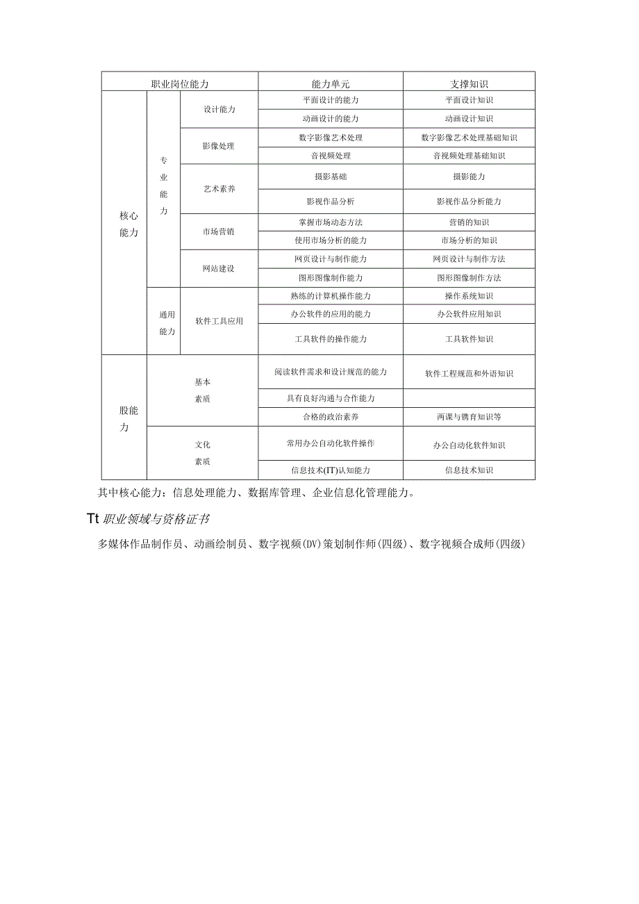 福州财政金融职业中专学校数字影像技术专业人才培养方案.docx_第3页