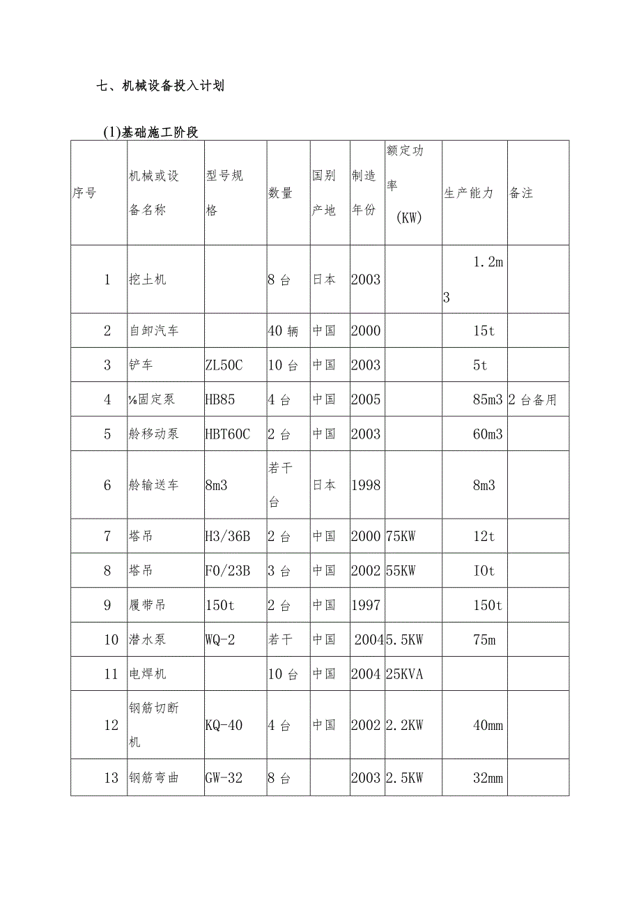 主要施工机械、设备.docx_第3页