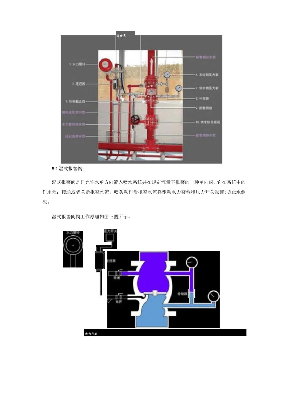 湿、干式自动喷水灭火系统 消防设施操作图解.docx_第3页