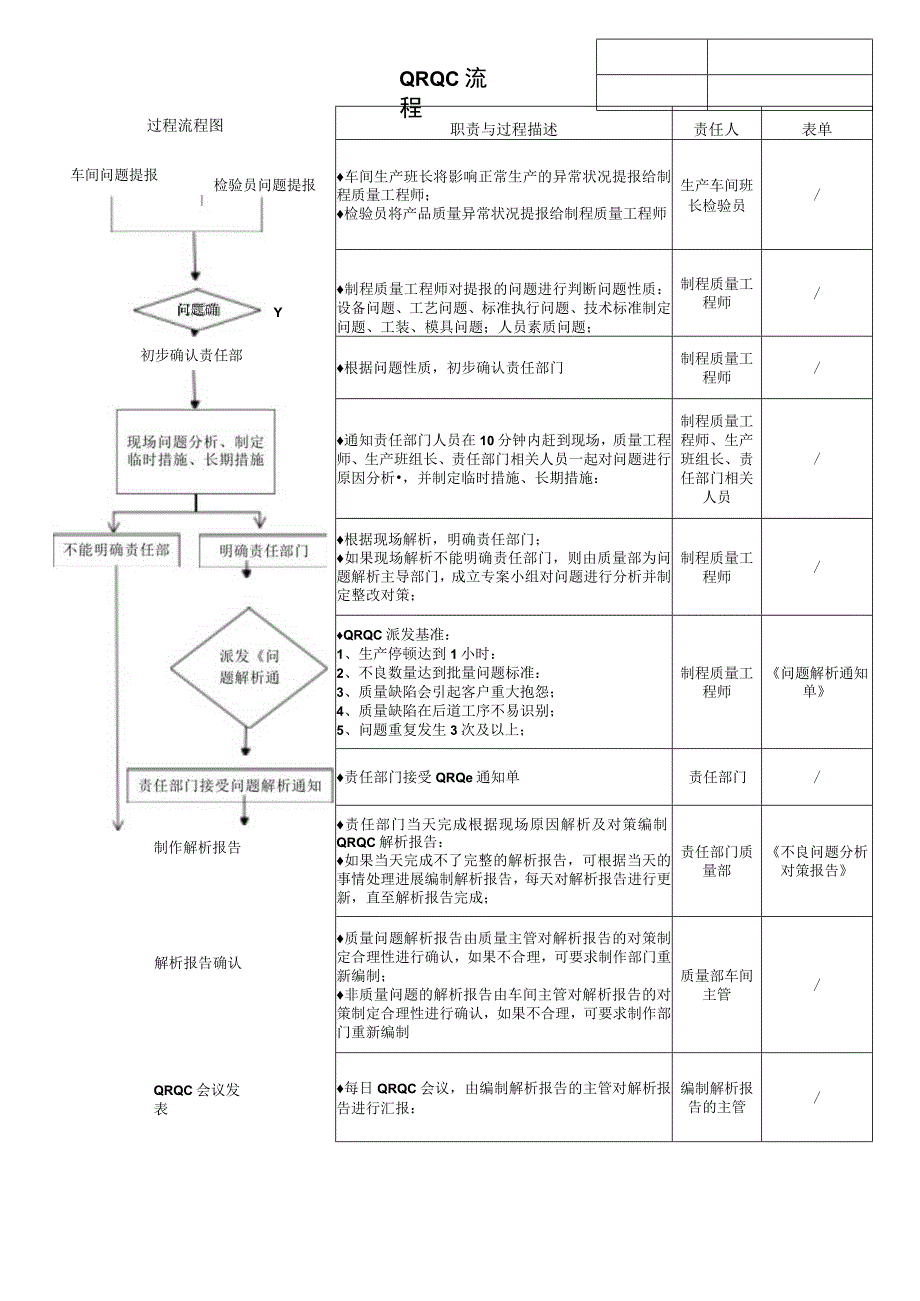 QRQC问题解析流程.docx_第1页