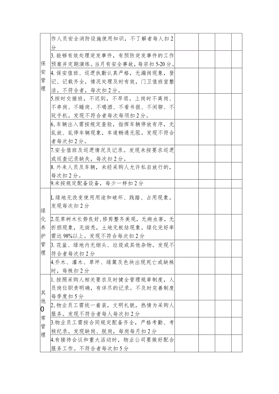 验收标准根据采购人提出的考核标准实施考核本部分详见附表一至附表四.docx_第2页