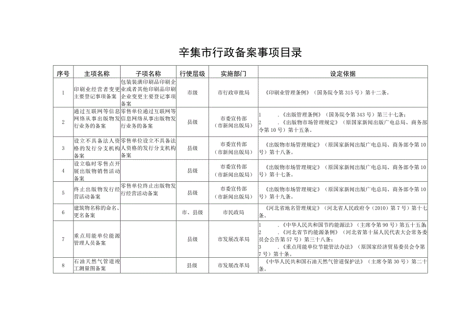 辛集市行政备案事项目录设定依据.docx_第1页