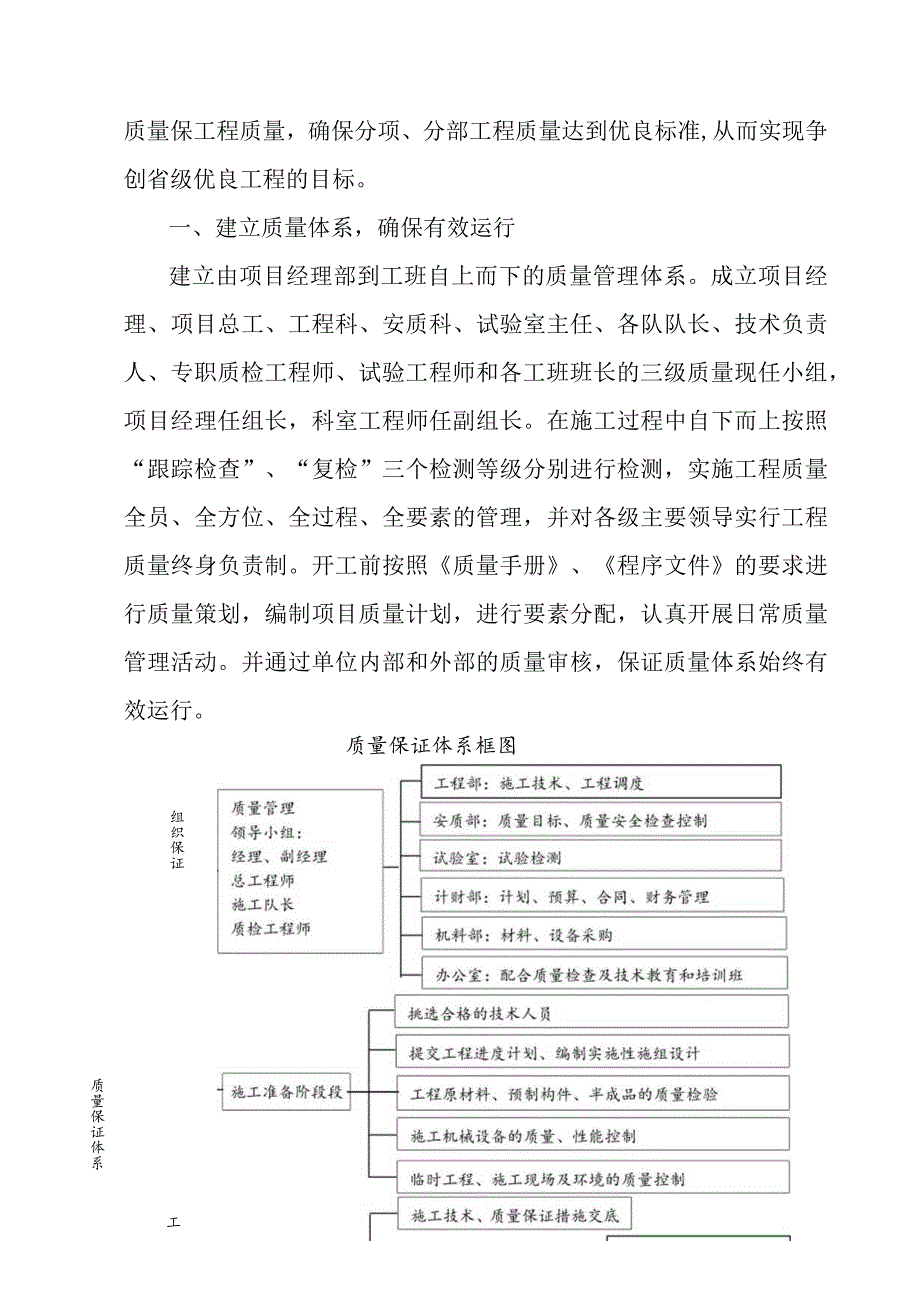 物流园区基础设施建设项目通站大道及附属工程质量管理体系与措施.docx_第2页