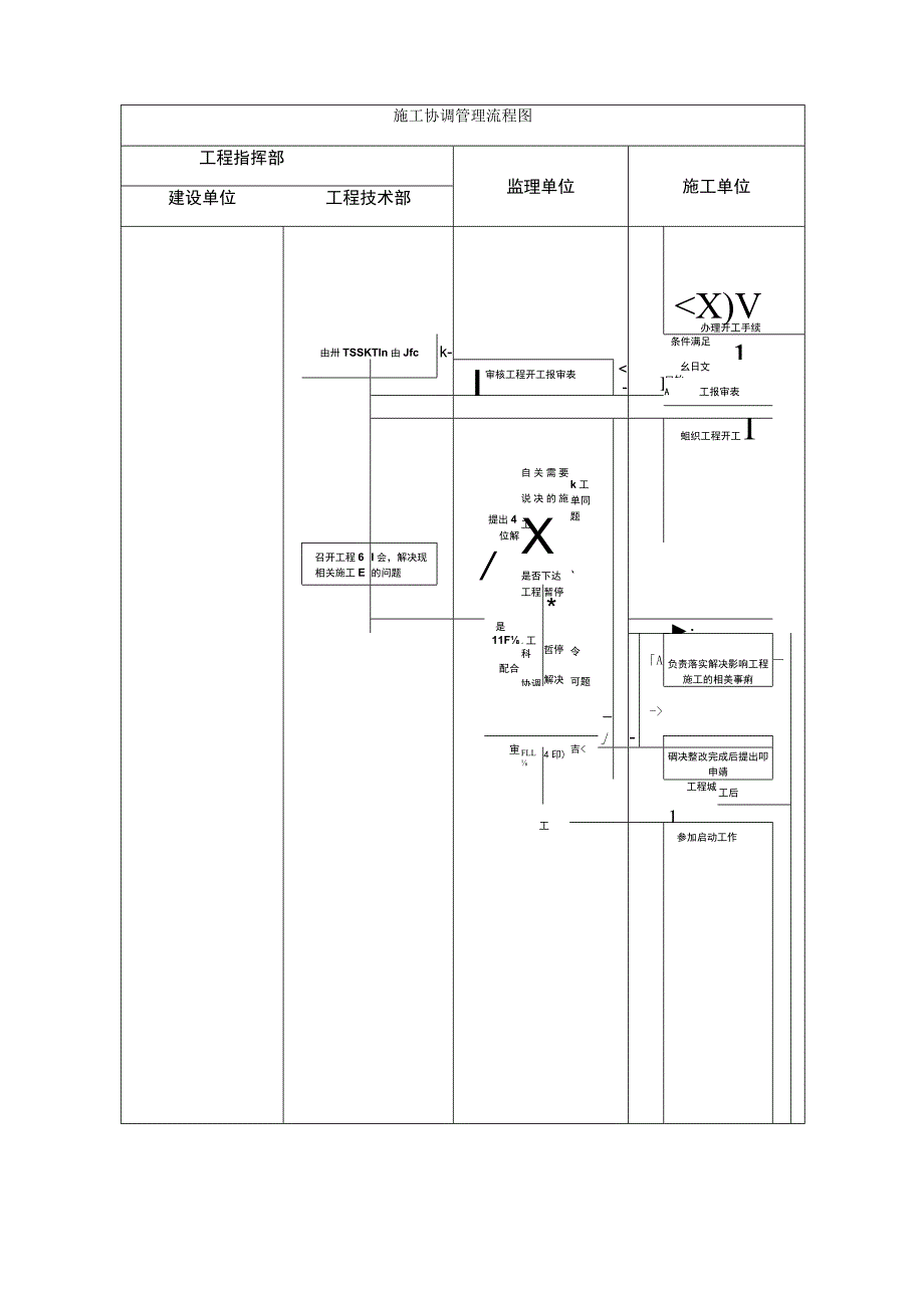 建设单位工程项目管理流程图.docx_第2页