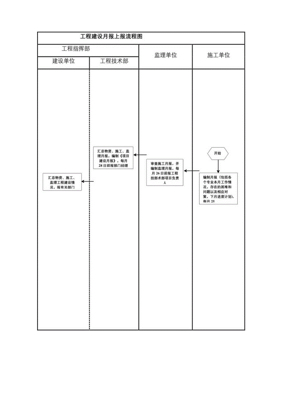 建设单位工程项目管理流程图.docx_第3页