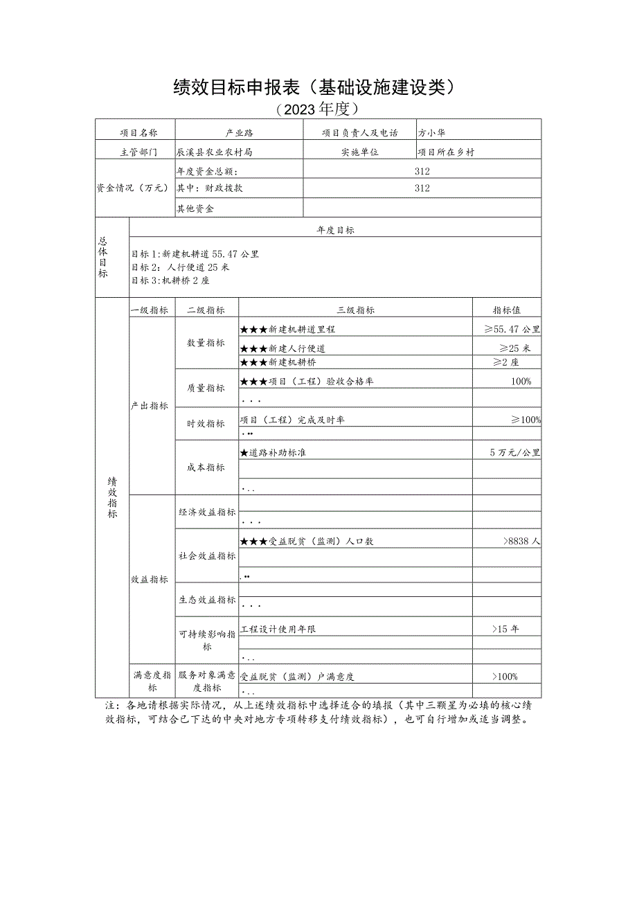 绩效目标申报表产业发展类.docx_第3页