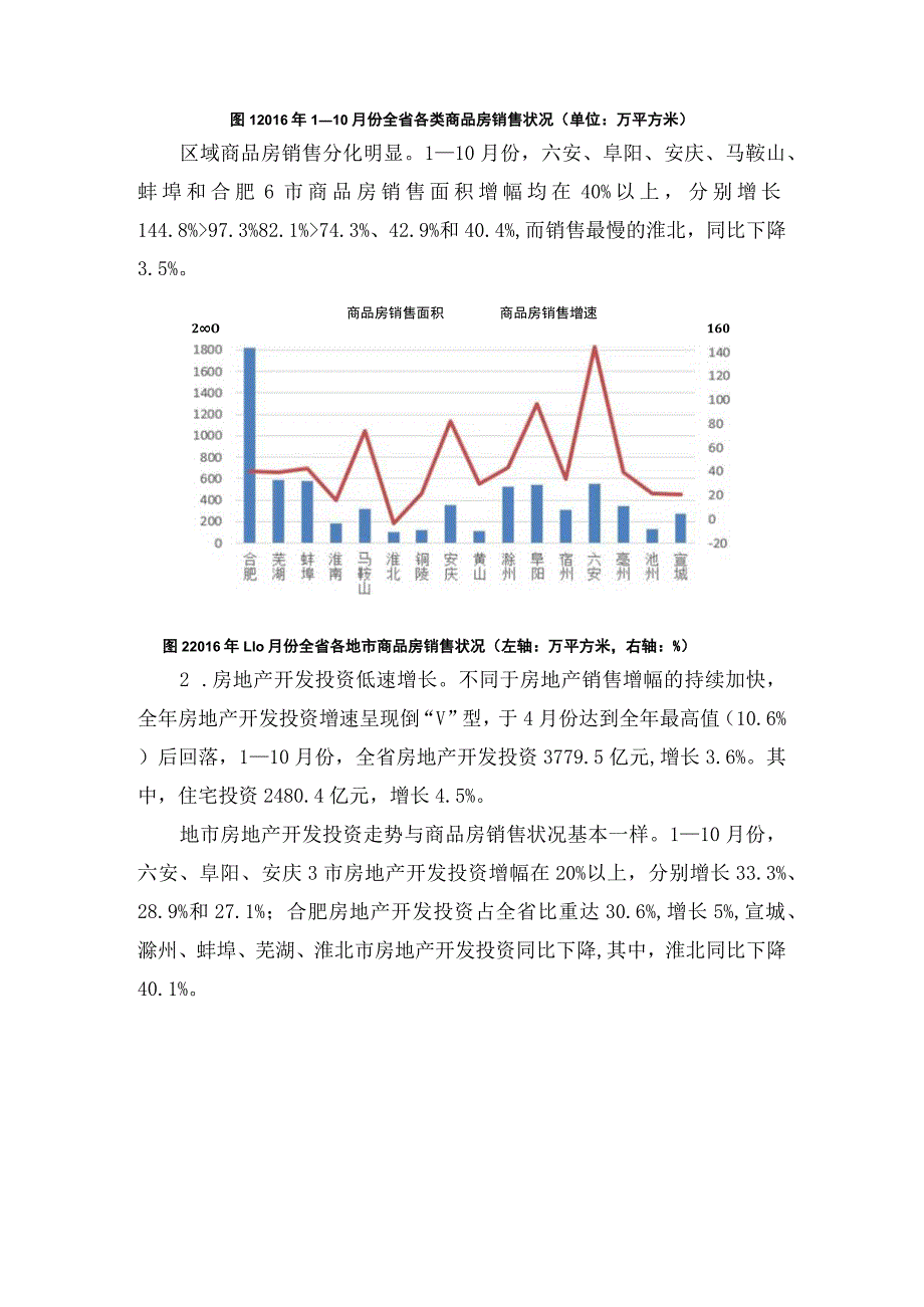 正文内容2016-2017年安徽房地产业发展形势分析与展望.docx_第2页