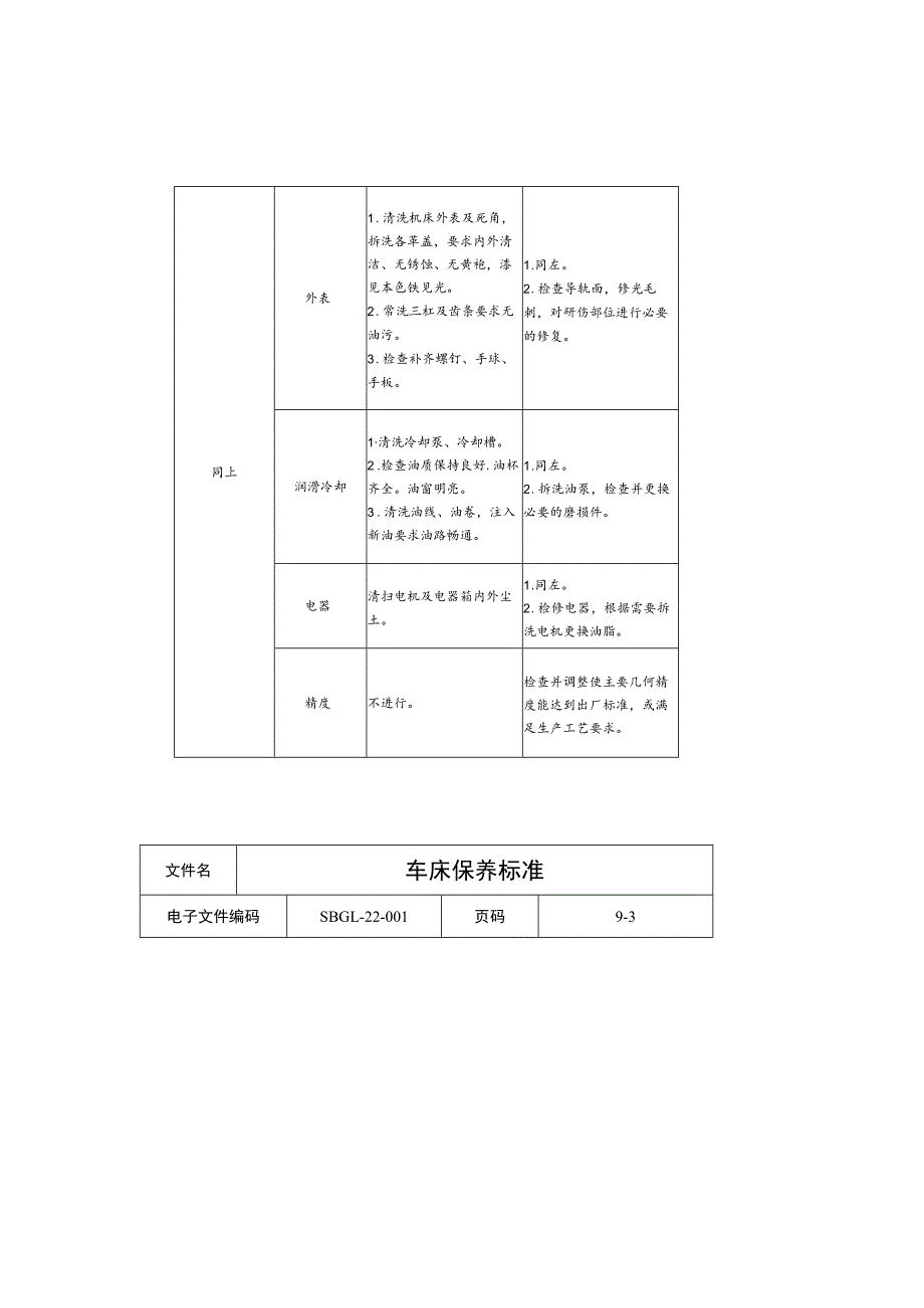 车床保养标准.docx_第2页