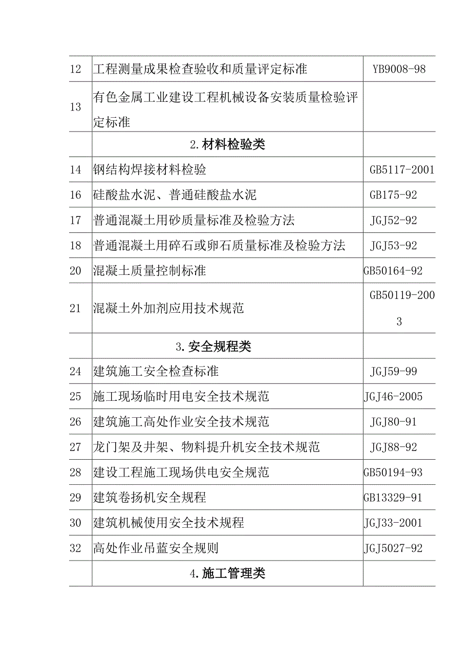 粉煤灰综合利用项目煤气站系统施工编制说明.docx_第2页