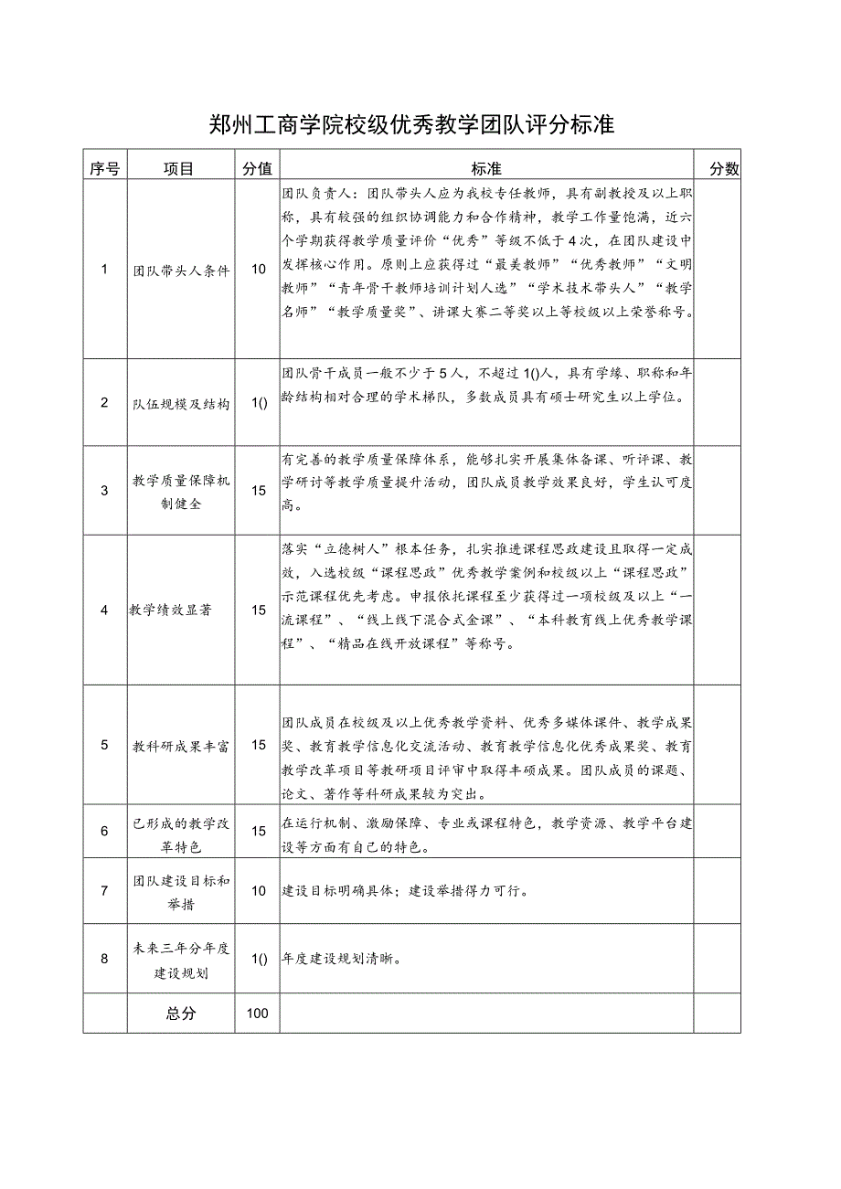 郑州工商学院校级优秀教学团队评分标准.docx_第1页