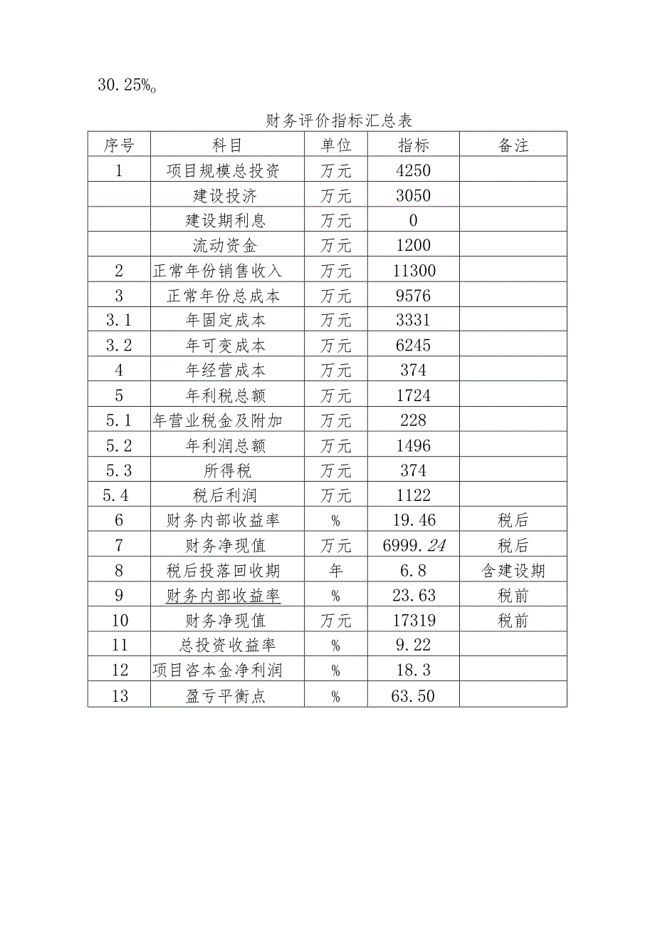 农产品产供销一体化项目建设社会效益和经济效益分析.docx_第3页