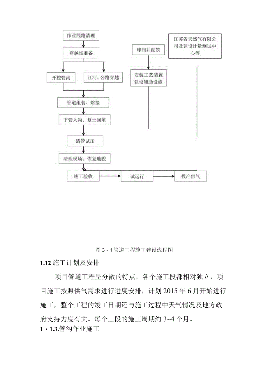 天然气市政中压管道零星工程项目管道施工过程与工艺分析.docx_第2页