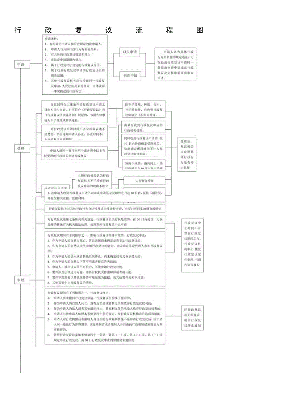 行政复议流程图.docx_第1页