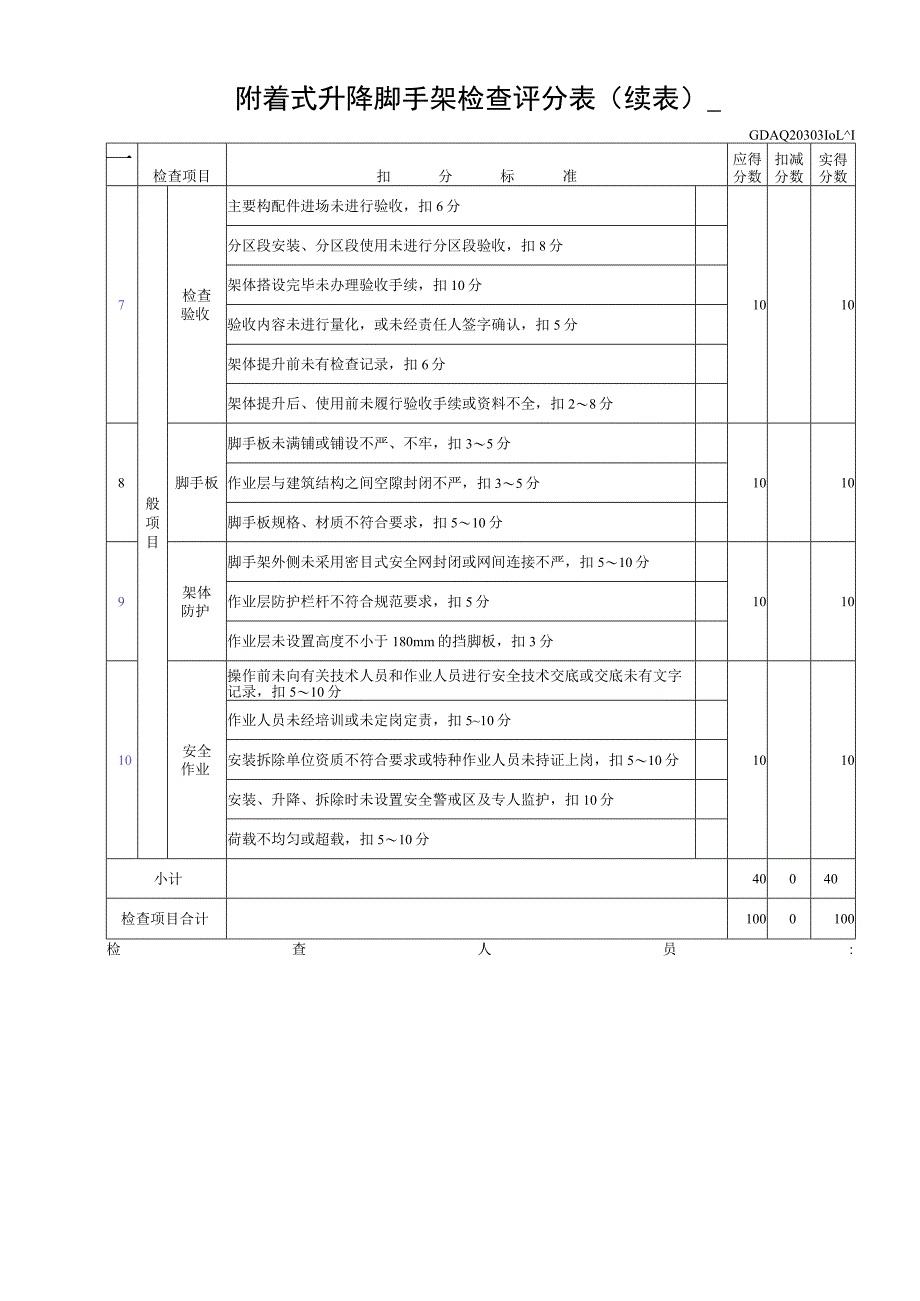 附着式升降脚手架检查评分表.docx_第2页