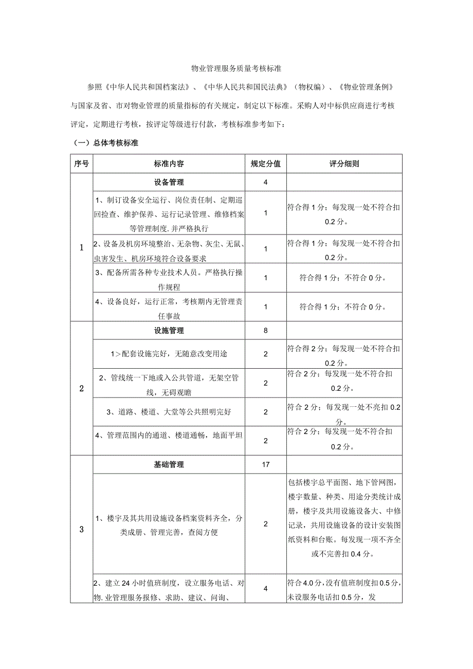 物业管理服务质量考核标准.docx_第1页