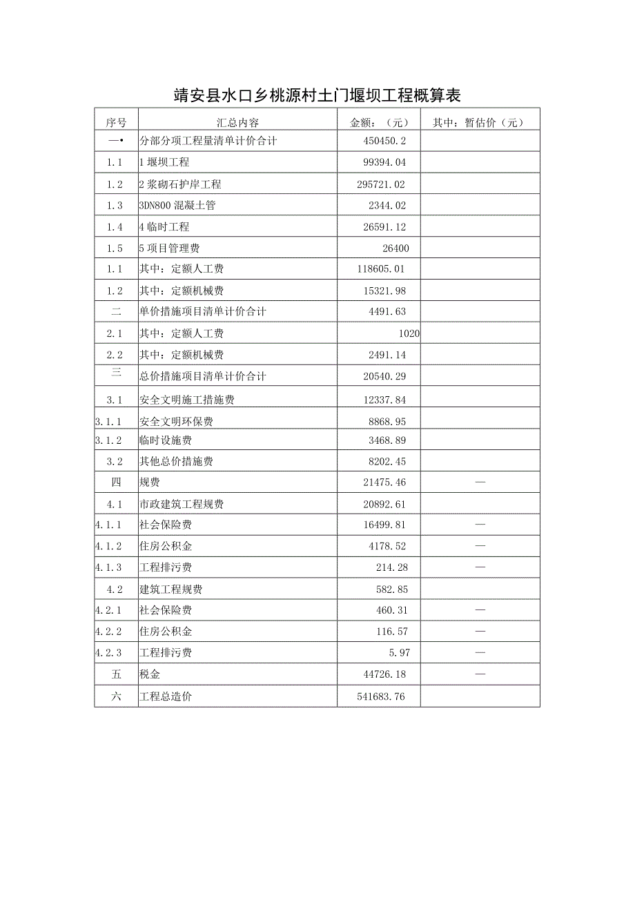 靖安县水口乡桃源村土门堰坝工程概算表.docx_第1页