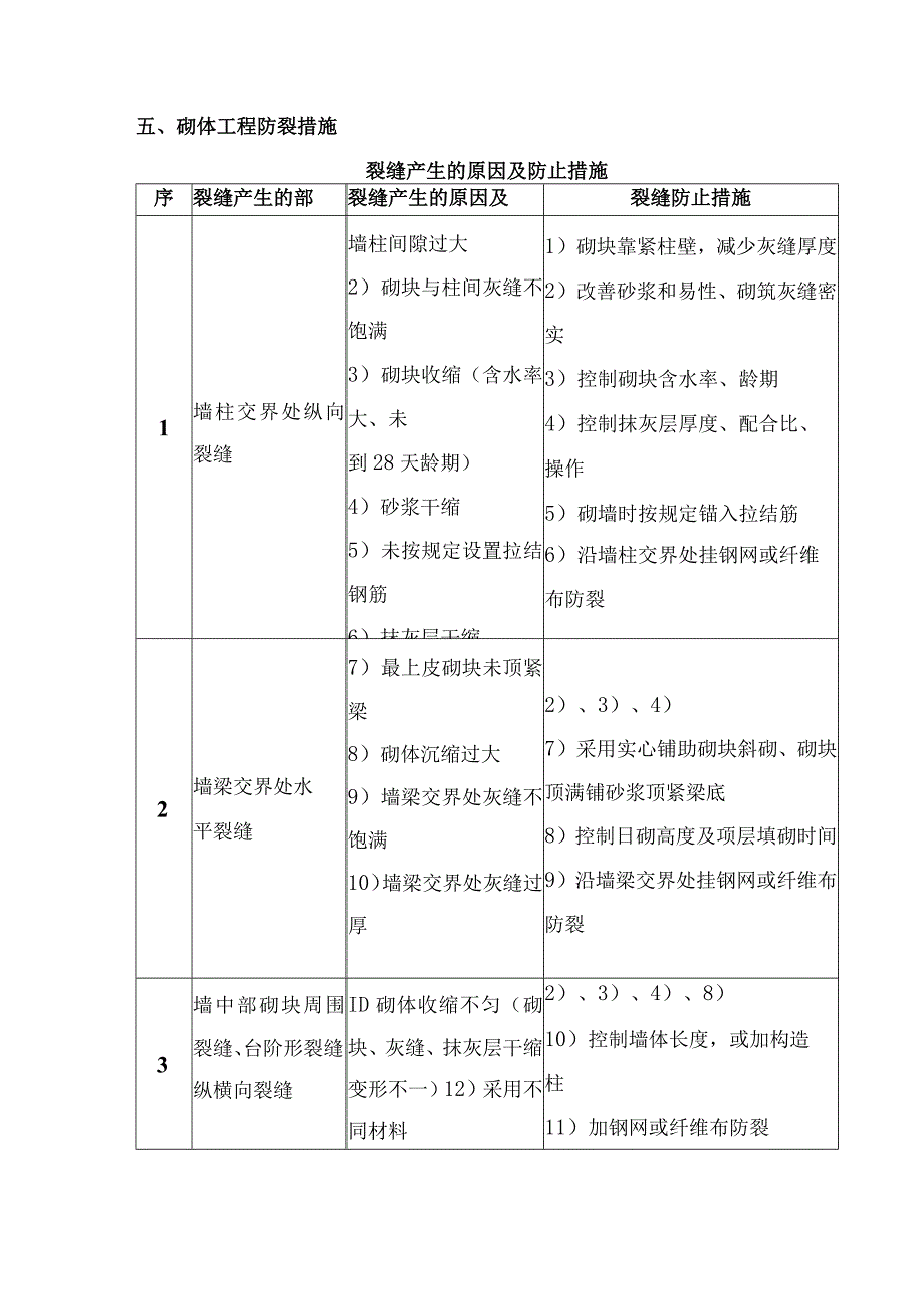 砌体工程施工方案.docx_第3页