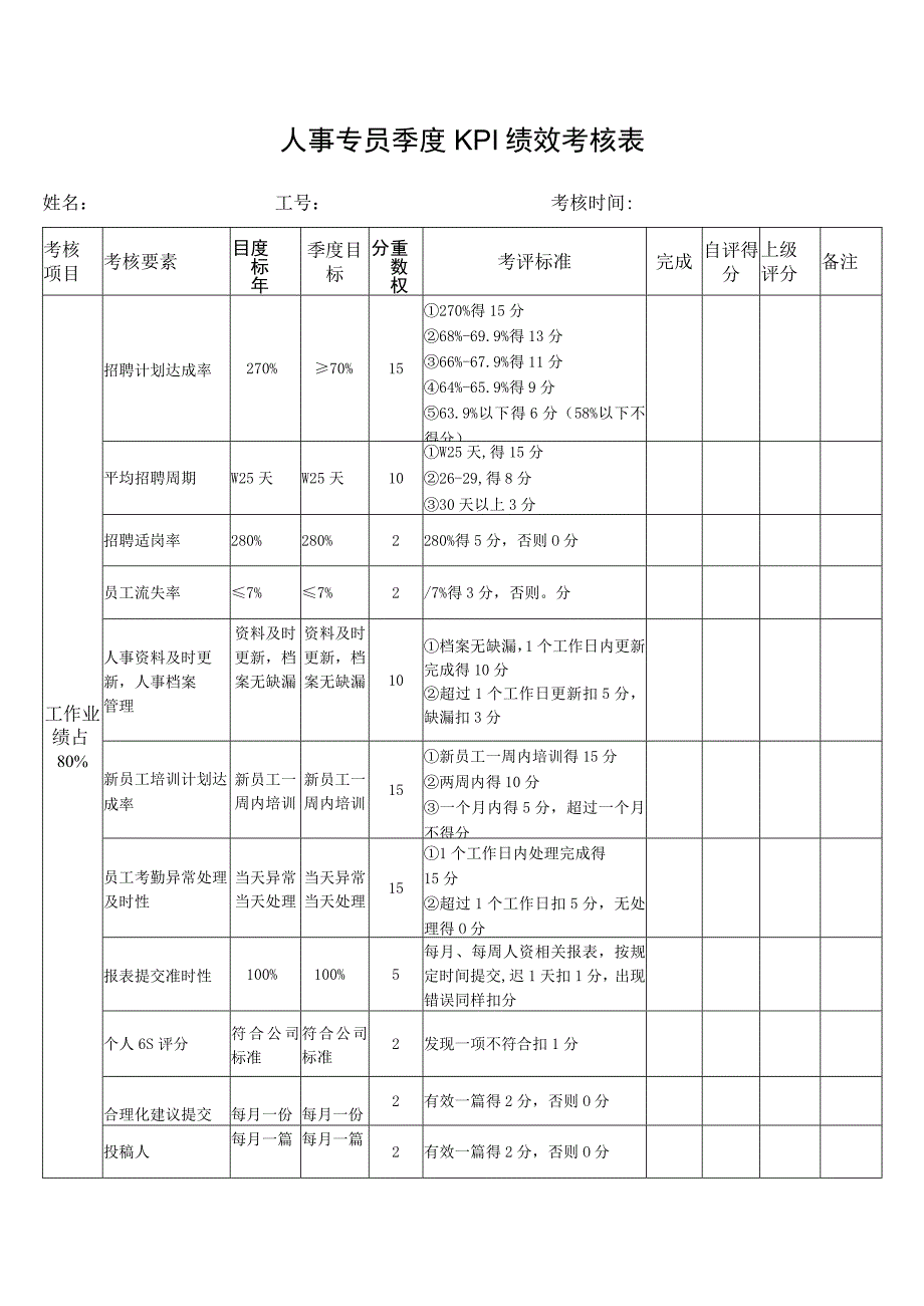 人事专员季度KPI绩效考核表.docx_第1页