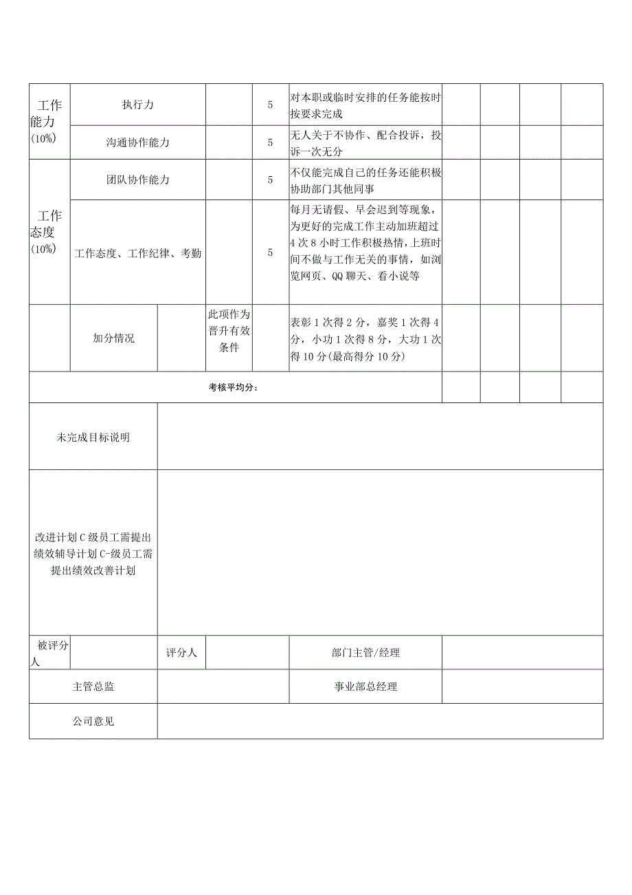 人事专员季度KPI绩效考核表.docx_第2页