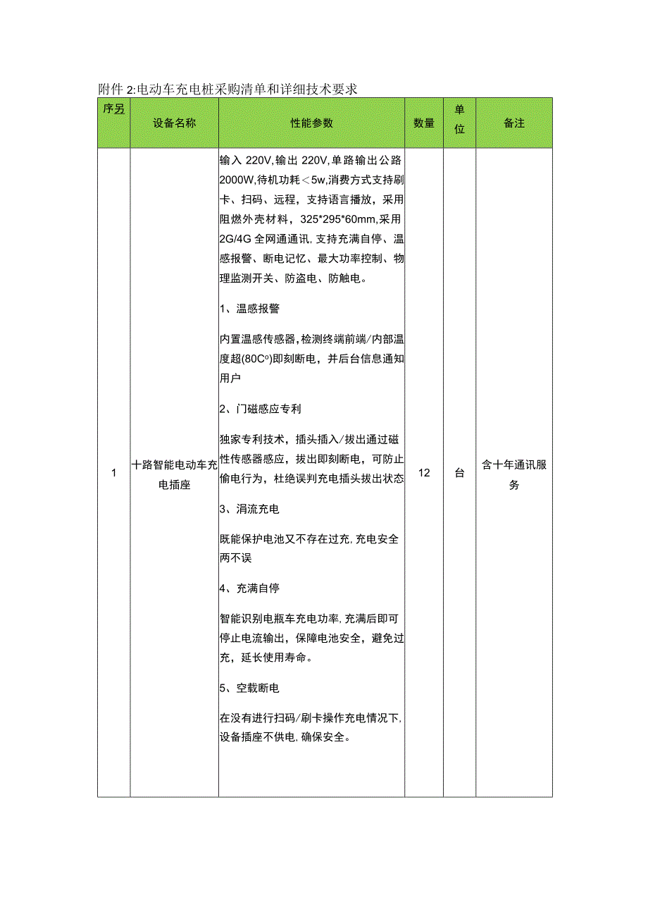 电动车充电桩采购清单和详细技术要求.docx_第1页