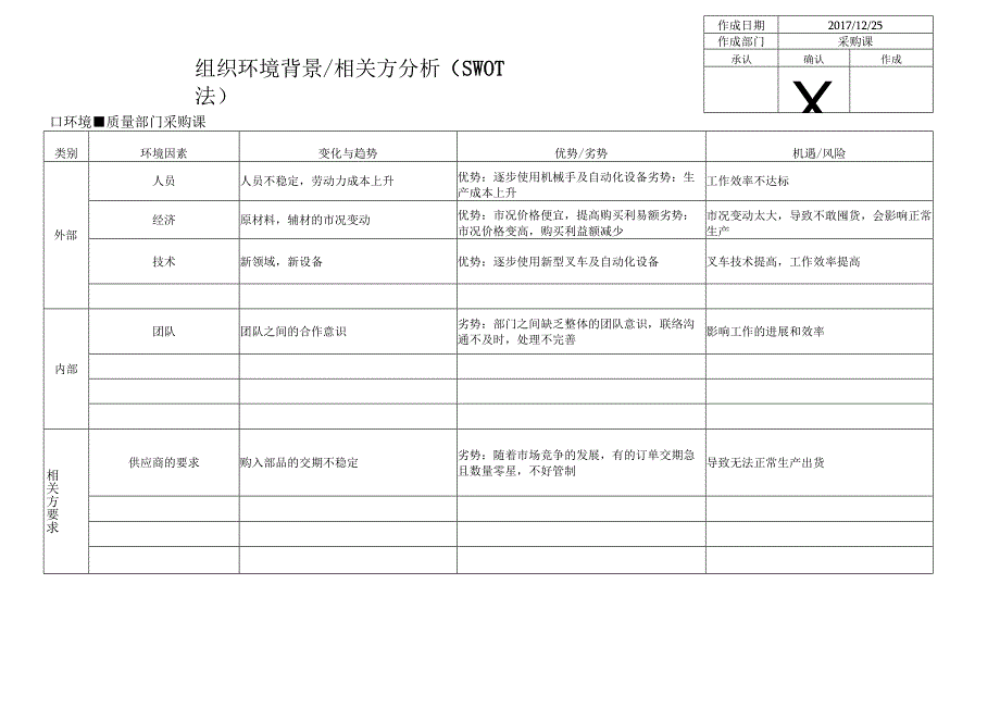 采购 WOK-QET-086-A SWOT分析.docx_第1页