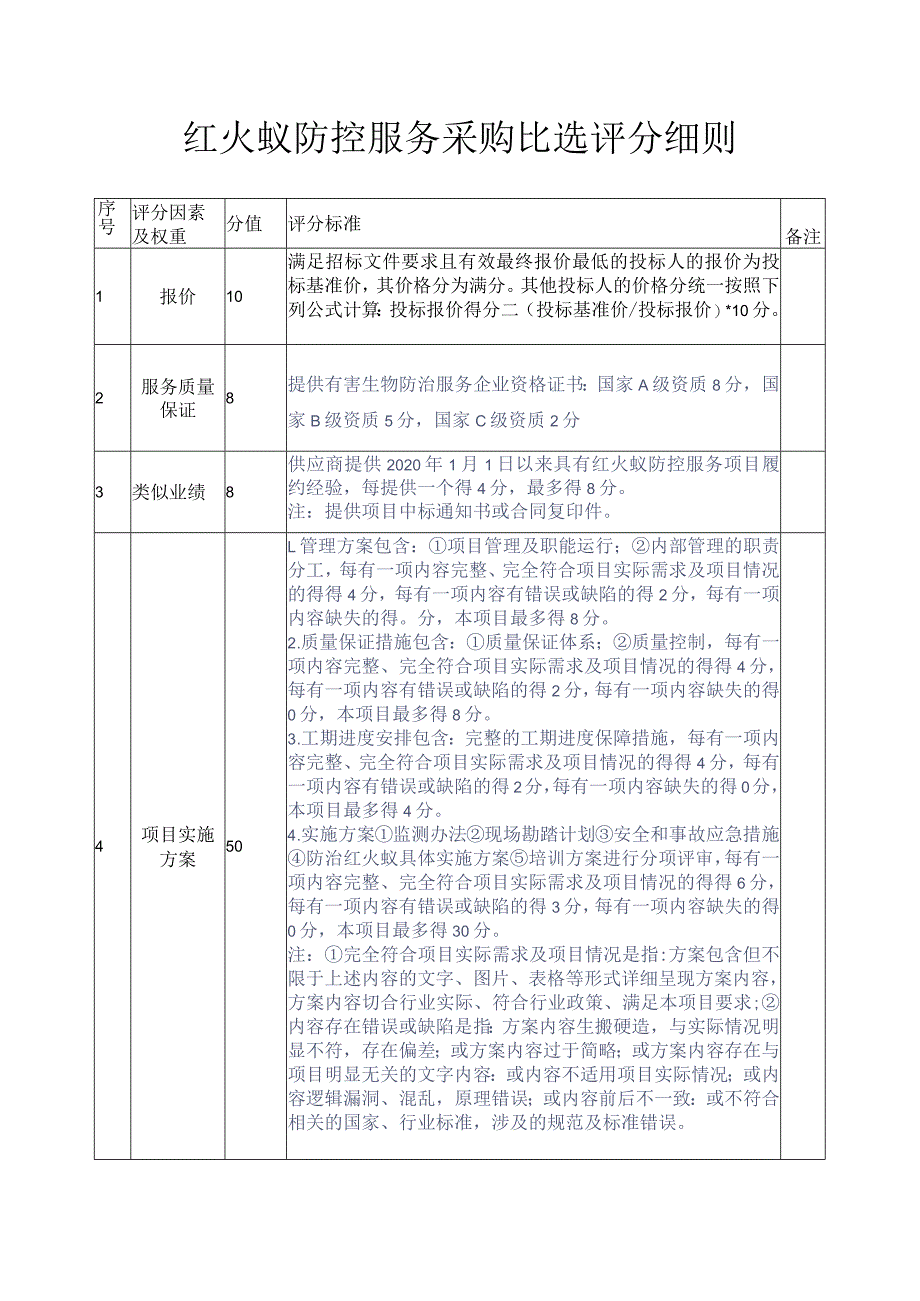 红火蚁防控服务采购比选评分细则.docx_第1页