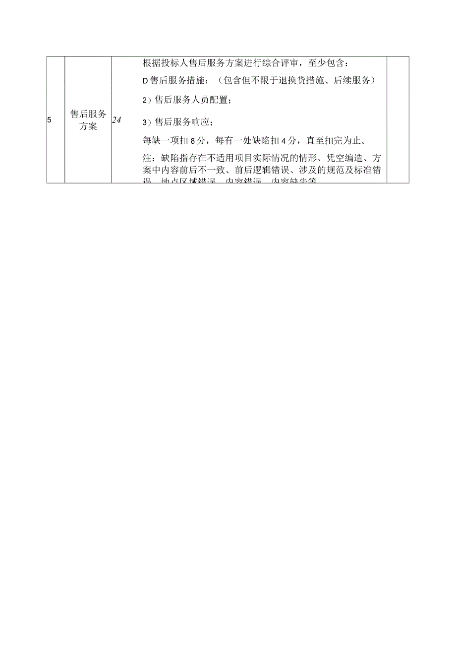 红火蚁防控服务采购比选评分细则.docx_第2页