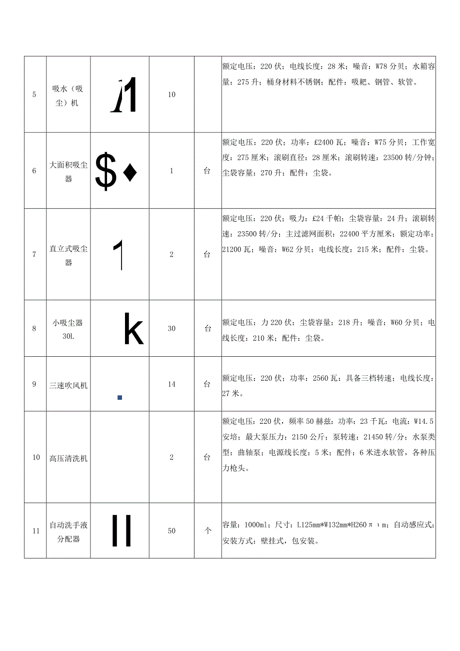 采购品目名称、数量和技术参数一A包室内清洁设备采购品目名称、数量和技术参数.docx_第2页