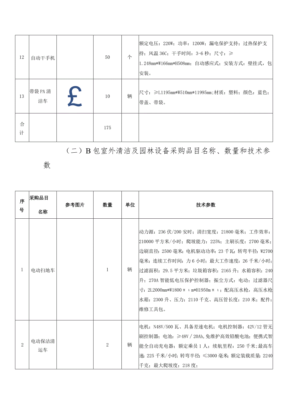 采购品目名称、数量和技术参数一A包室内清洁设备采购品目名称、数量和技术参数.docx_第3页